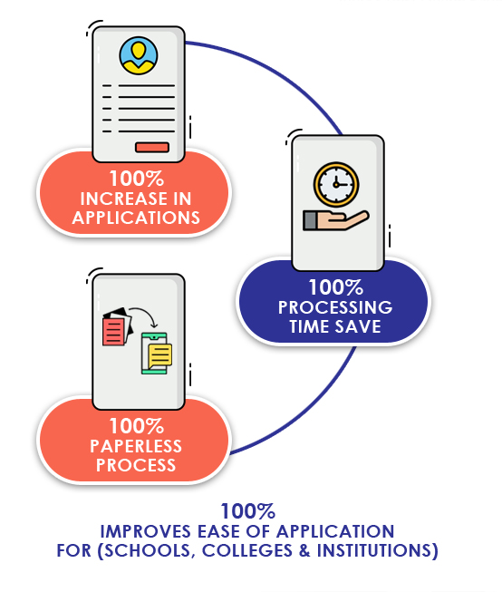 Paperless Software